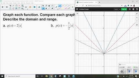 1.1d How a Affects Absolute Value Functions