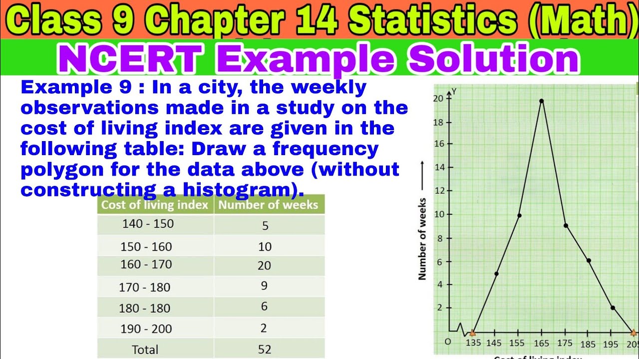 case study questions on histogram class 9