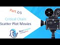 Critical Chain Scatter Plot Movies - Part 2/5 - Three Projects Fighting for Resources