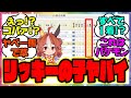 『リッキー産駒でヤバすぎる馬が出てきてしまったと話題に!?』に対するみんなの反応集 まとめ ウマ娘プリティーダービー レイミン コパノリッキー