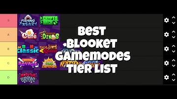 Blooket Game modes tier list