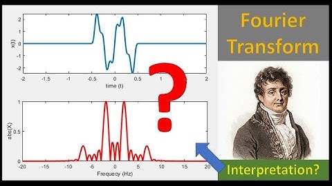 How does the Fourier Transform Capture Frequency of both Aperiodic and Periodic Signals ?