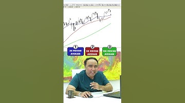Which Moving Average Rules the Market? 📊💥 20, 50, or 100 — place your bets! #tradingstrategy