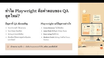 EP.1 — ทำไมต้อง Playwright? ติดตั้งและรันเทสแรกของคุณ! | Automation test