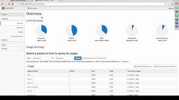 OpenStack Application Performance and Security Webinar
