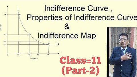 #Consumer_equilibrium  #indifference_curve  ( PART-2)