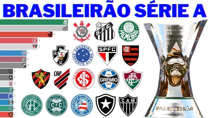 Campeonato Brasileiro Série B - Wikipedia