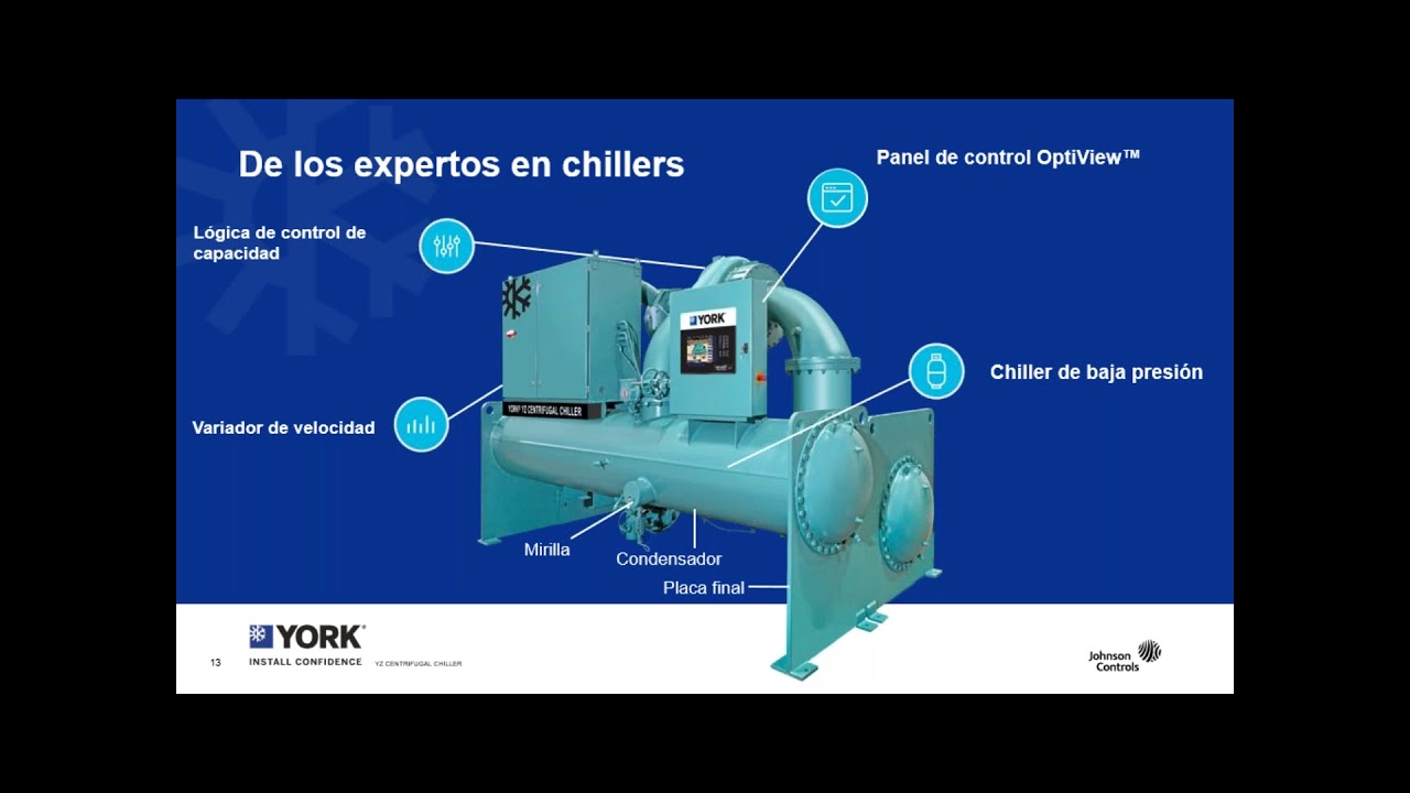 Chiller Centrifugo YORK YZ - Refrigerante y Eficiencia (Parte 1)