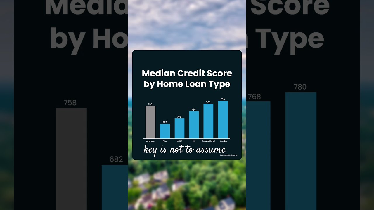 Mortgage Approved Low Credit Metrodetroitrealestate Realestate Homebuyers Realestatetips