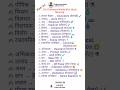 Daily Use Words With Hindi Meaning.#spokenenglish#english#words#sentences#learning#study#students#up