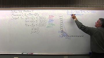 MTH 131 Section 3.2 Problem 7 - Mathematics with Dan Avedikian