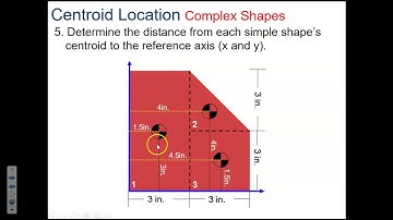 POE 2.1.1 Centroids