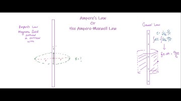 Introduction to the Ampere-Maxwell Law (Also known as Ampere