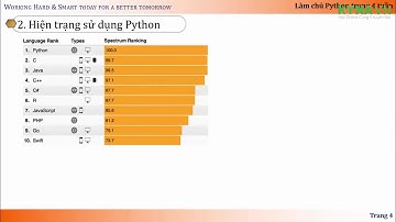 Bài 01  Có nên học lập trình Python