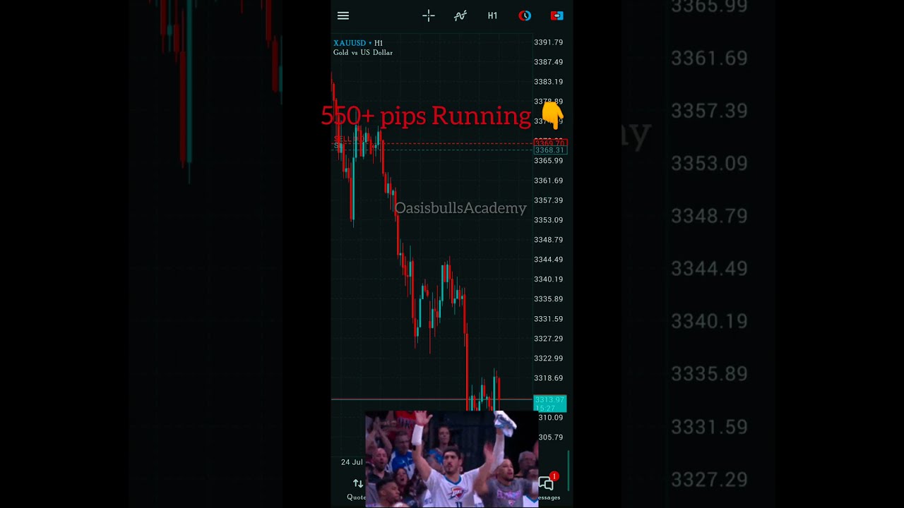 Live Xauusd 550+Pips Running Trade #goldtrading #trading #Smctrading #Ictmethod #tradingStrategy #fx