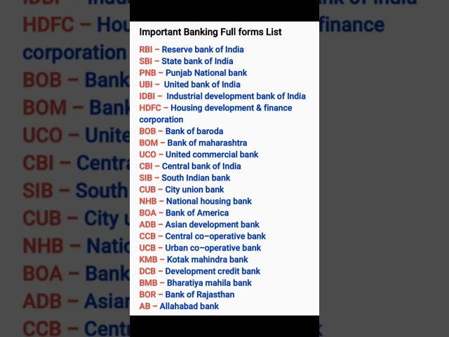 Important Banking full form list class=