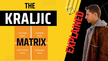 The Kraljic Matrix: The Game-Changer for Modern Procurement