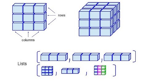 6 Data Structures Every Java Programmer should know