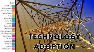 Technology Adoption in the US