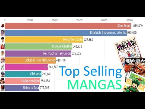 top-selling-manga-in-japan-(1996---2019-first-half)