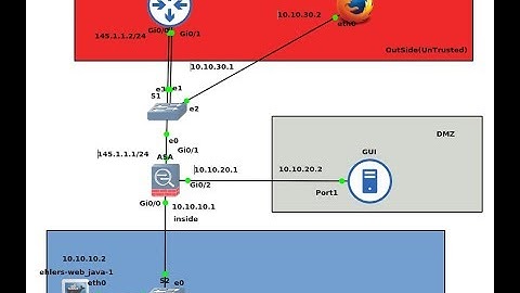 Configuring Clientless SSL VPN using ASDM And GNS3 Day 20
