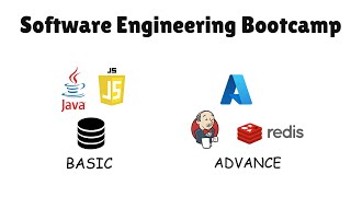 Famous SDE Bootcamp 1: Introducing a Comprehensive Backend Engineering Series Profile