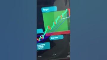 Ascending Triangle Pattern ||28 June || nifty50 🤟🏻📈📊 #nifty50 #fktrader0777 #stockmarket #shorts