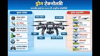 ड्रोन टेक्नोलॉजी क्या है | Drone Technology Explained | Components, Types, Calibration, Applications