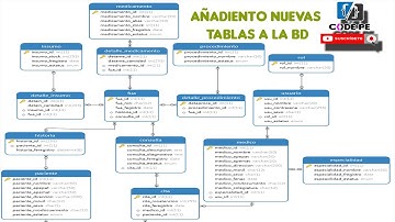 11.CREANDO UN SISTEMA DESDE 0 CON PHP, JAVASCRIPT Y AJAX - AÑADIENDO TABLAS A NUESTRA BD