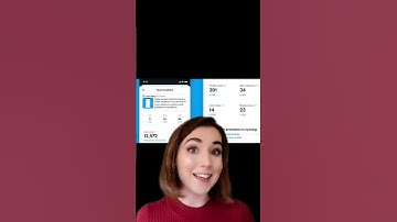 Twitter Updates Analytics | #Shorts