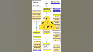 “Master AI Agents in 2025 😳🤖 | Step-by-Step Roadmap!”