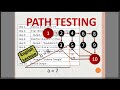 Path Testing in Software Testing with Example | Triangle Problem | Basis Path Testing basic concepts