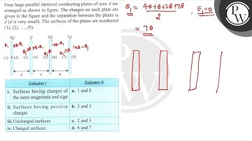 Four large parallel identical conducting plates of area \( A \) are arranged as shown in figure....
