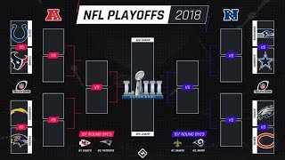 Hello everyone, chewbaccalemma here! in today's video we predict all
of the games nfl playoffs to crown 2019 super bowl champion! let me
know if y...