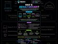 Default Gateway - #shorts #cisco #ccna #education #networking #ccnp