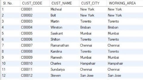 How to Create a Increament Serial Number Row in MySQL  - Intact Abode