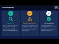 Dedoctive Executive Explainer