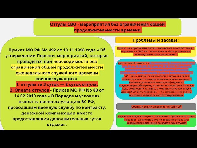 Отгулы И Оплата Отгулов СВО Voenset Ru 4 Засады Знать - YouTube