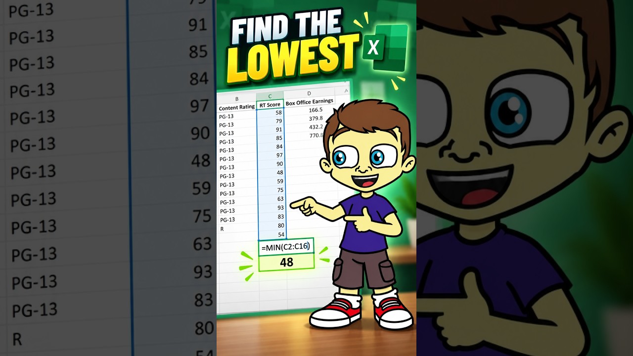 Why you need the MIN function in Excel #excel #education #shorts