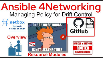 Meetup Managing Configuration Drift with Ansible network resource modules overview.