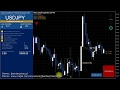 Japanese Candlestick Patterns - Automated Trading Engine for MetaTrader 5