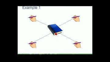 Types of Relationships in Data Modeling - Chapter 3