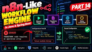 Debugging My n8n-Like Workflow Engine | Jackson JSON Parsing & Node Execution | Part 14