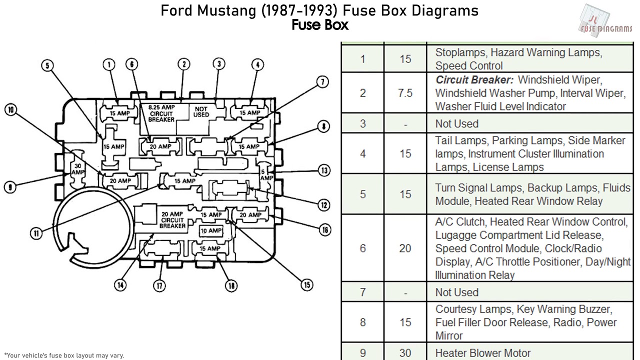 Ford Mustang (1987-1993) Fuse Box Diagrams - YouTube