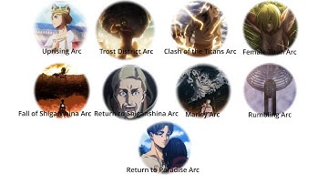 Every Attack on Titan arc explained in 5 minutes