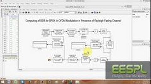 Communication using Fading channels | Design of Rayleigh Fading (latest Project 2020)