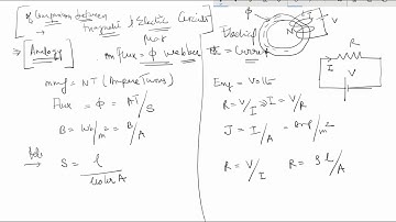 Difference between magnetic circuit and Electric Circuit