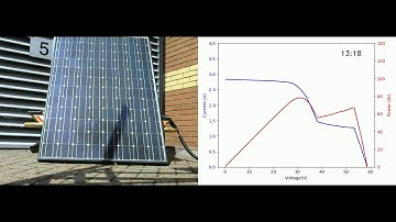 Effects of Shading on a Solar PV Module