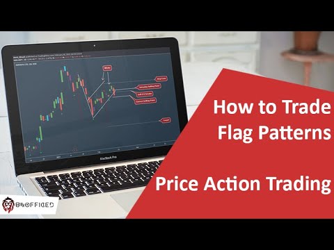 Flag Chart Pattern - Price Action Trading - Part VIII - Multi Timeframe Analysis