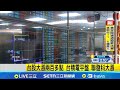 台股大漲
